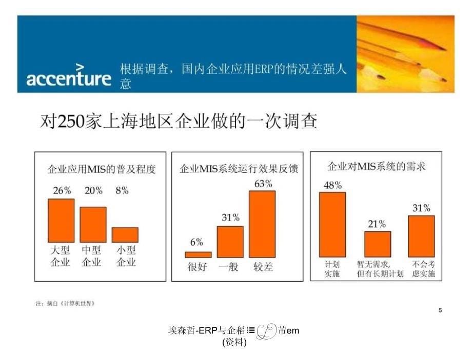 埃森哲ERP与企稻芾em资料课件_第5页