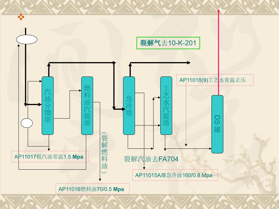 《班组安全教育课程》PPT课件.ppt_第3页