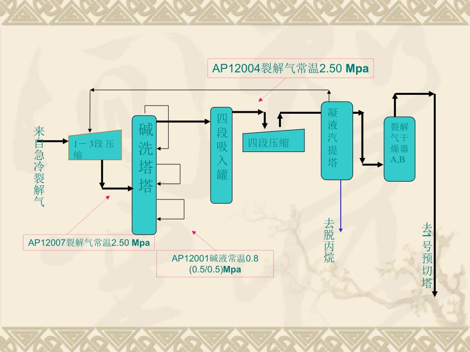 《班组安全教育课程》PPT课件.ppt_第4页