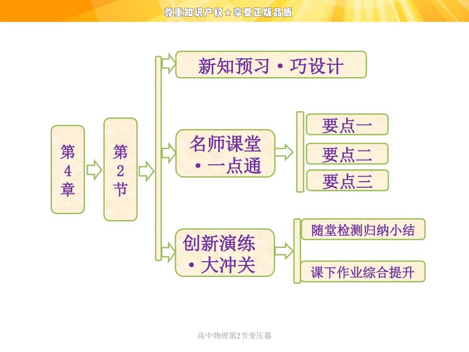 高中物理第2节变压器课件_第1页