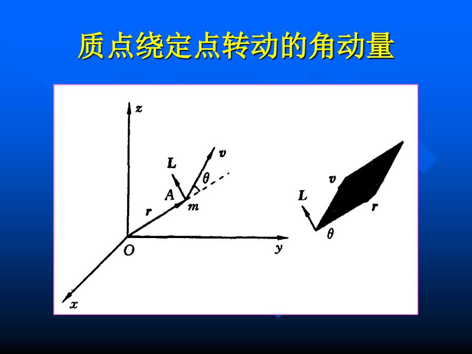 《角动量定理》PPT课件.ppt_第4页