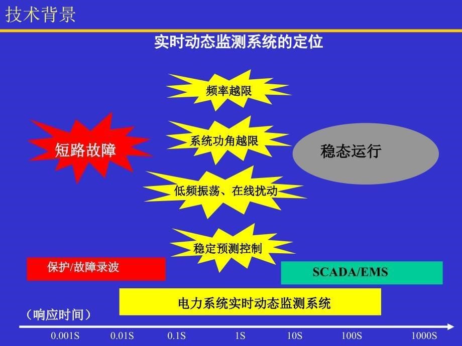 PMU基本介绍全解_第5页