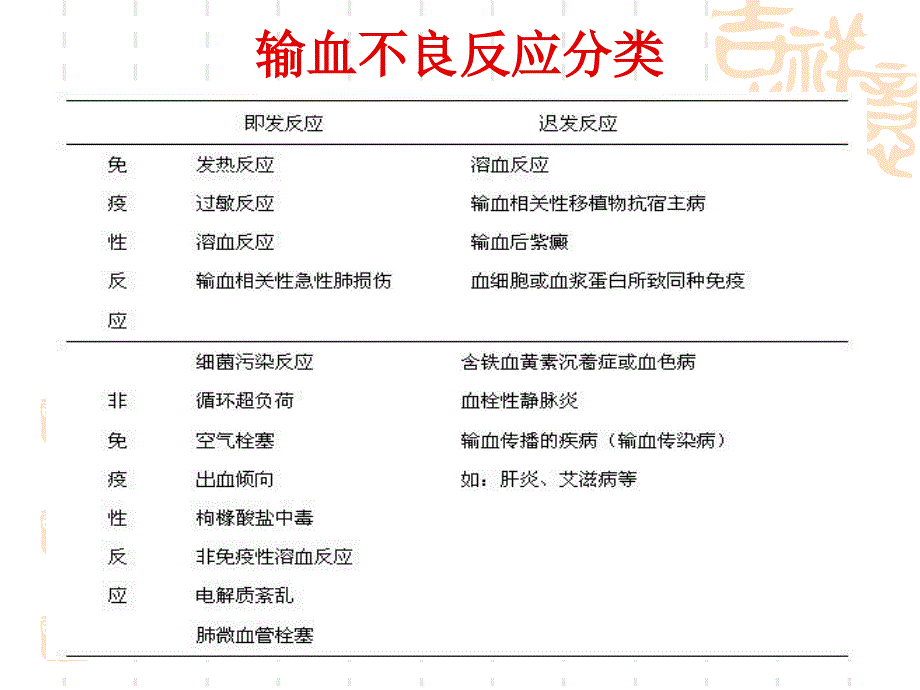 输血不良反应及应急处理措施.ppt_第3页