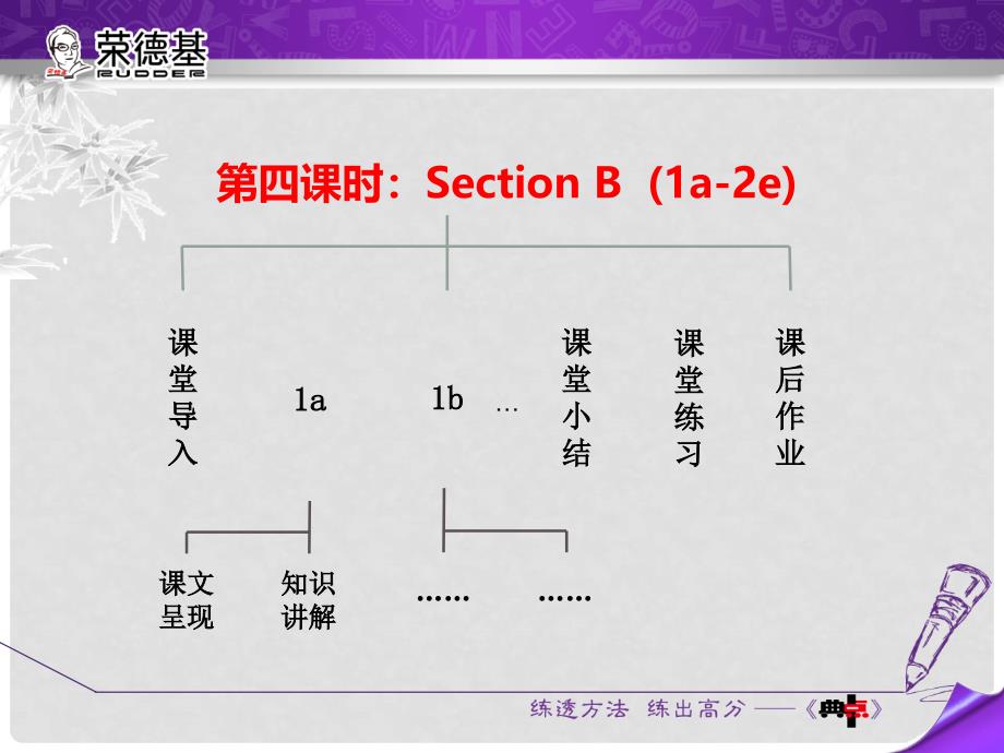 九年级英语全册 Unit 2 I think that mooncakes are delicious Section B（1a2e）课件 （新版）人教新目标版_第2页