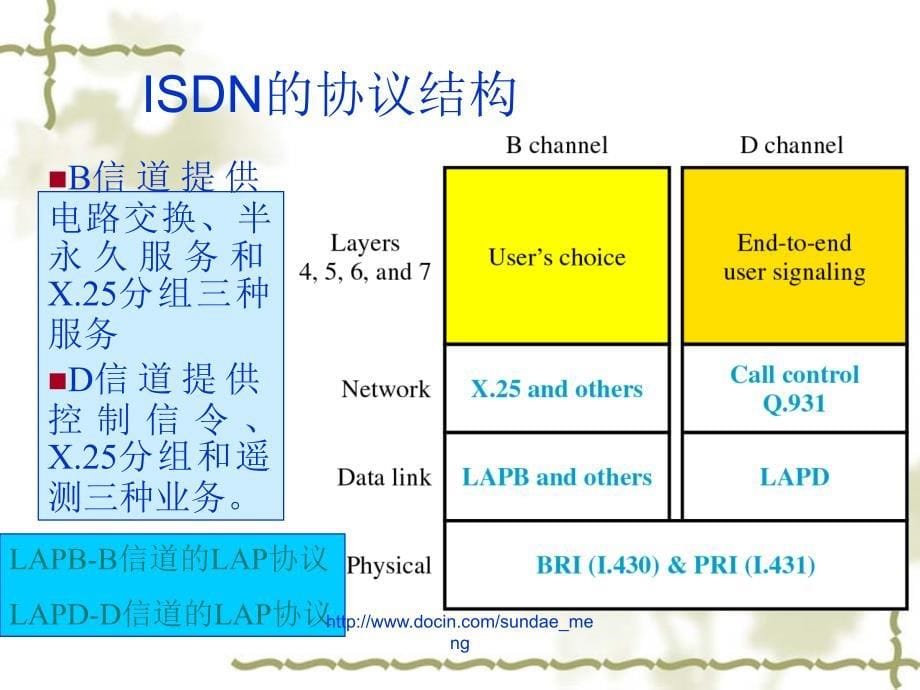 【课件】宽带综合业务数字网_第5页