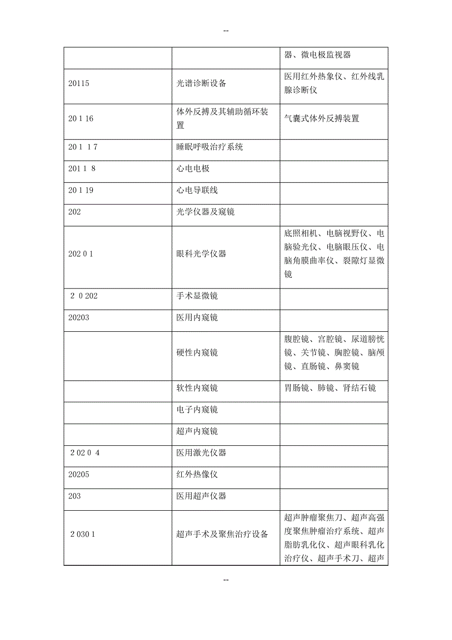 医院固定资产分类_第3页