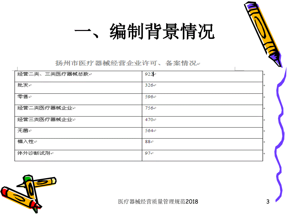 医疗器械经营质量管理规范课件_第3页