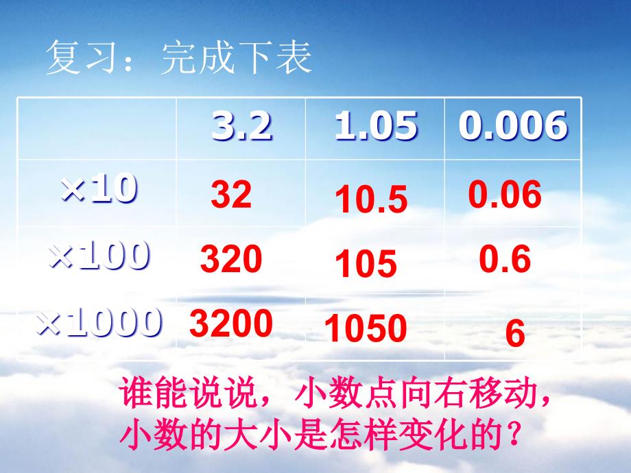 【苏教版】数学五年级上册：5.4小数点向左移动引起小数大小变化的规律1_第3页