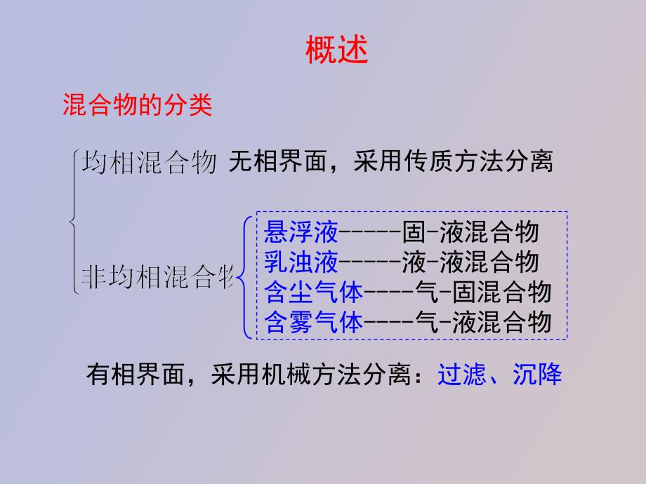 机械分离和固体流态化_第4页