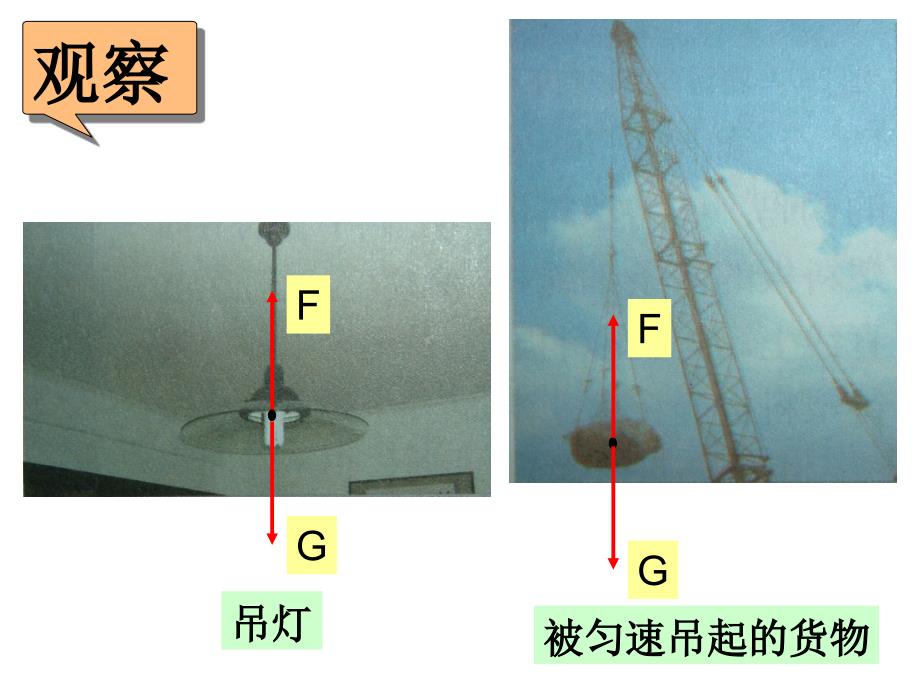 二力平衡的条件ppt课件_第4页