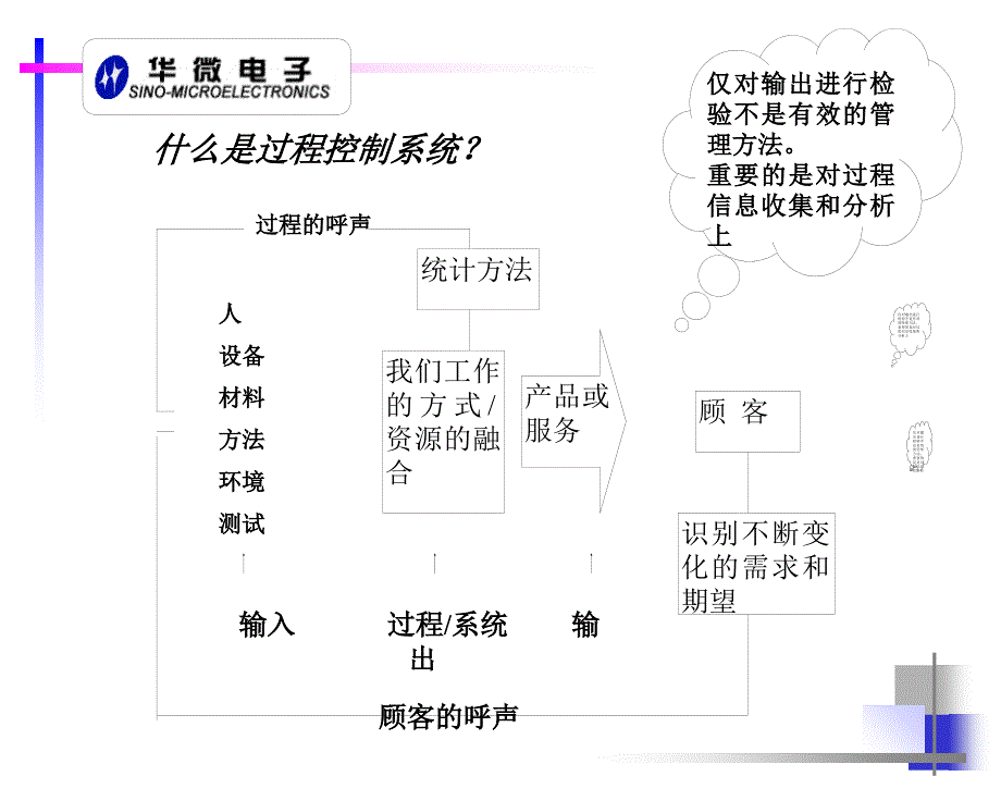 统计技术工具课件_第4页