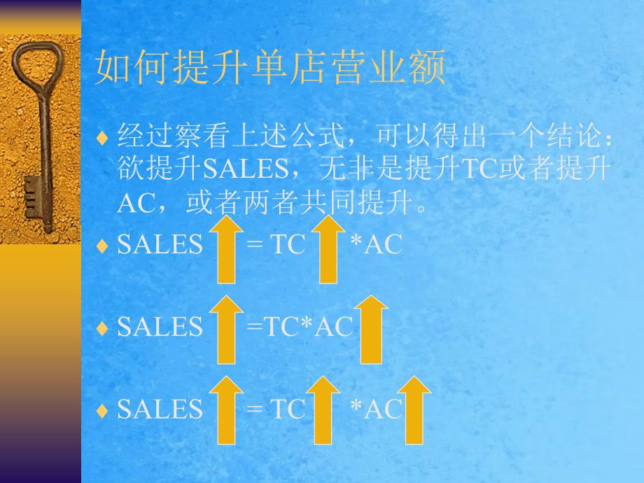 浅析提升单店营业额的几种方法ppt课件_第3页