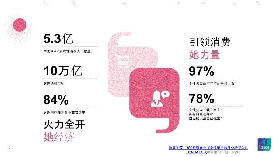 女性食品饮料行业报告_第5页