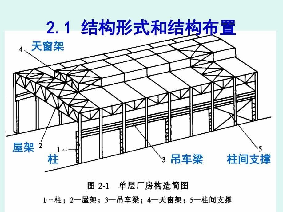 重型厂房结构设计_第5页