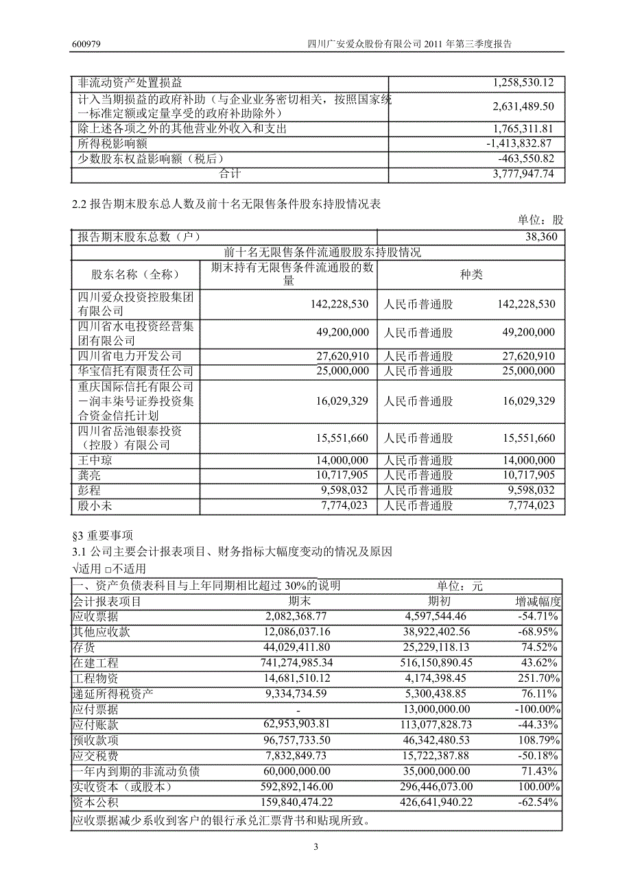 600979广安爱众第三季度季报_第4页