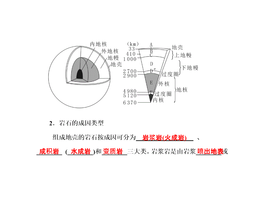 大学物理化学授课课件第39讲人类的家园——地球(本科专业)_第3页