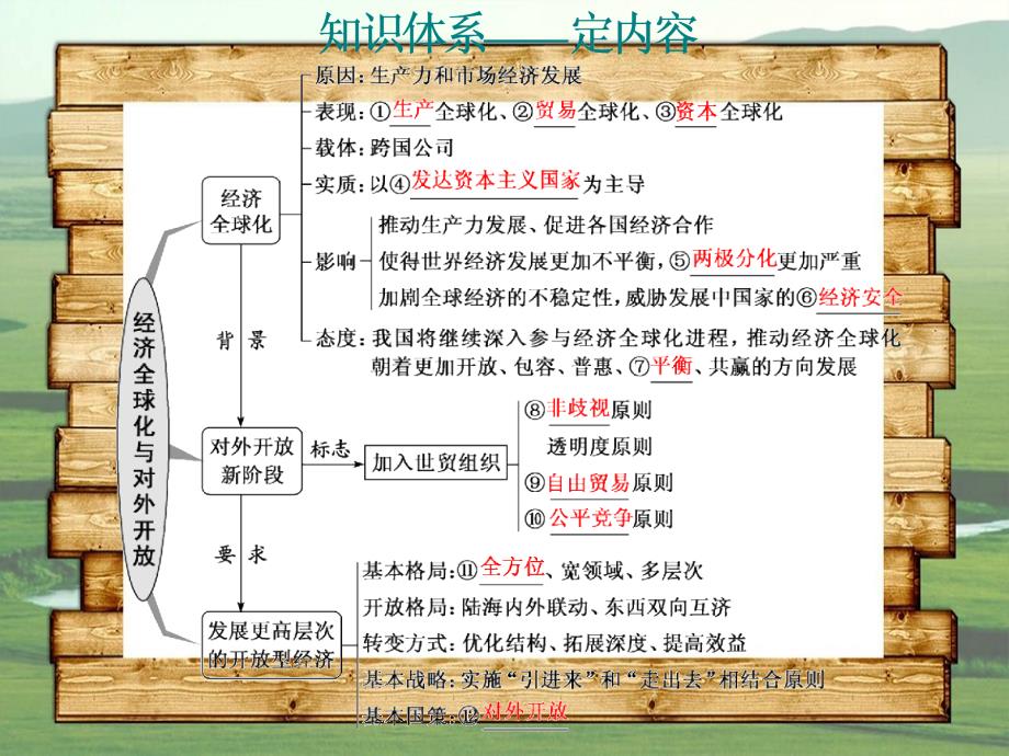 高三政治一轮复习第一模块经济生活第十一课经济全球化与对外开放课件人教版高三全册政治课件_第3页