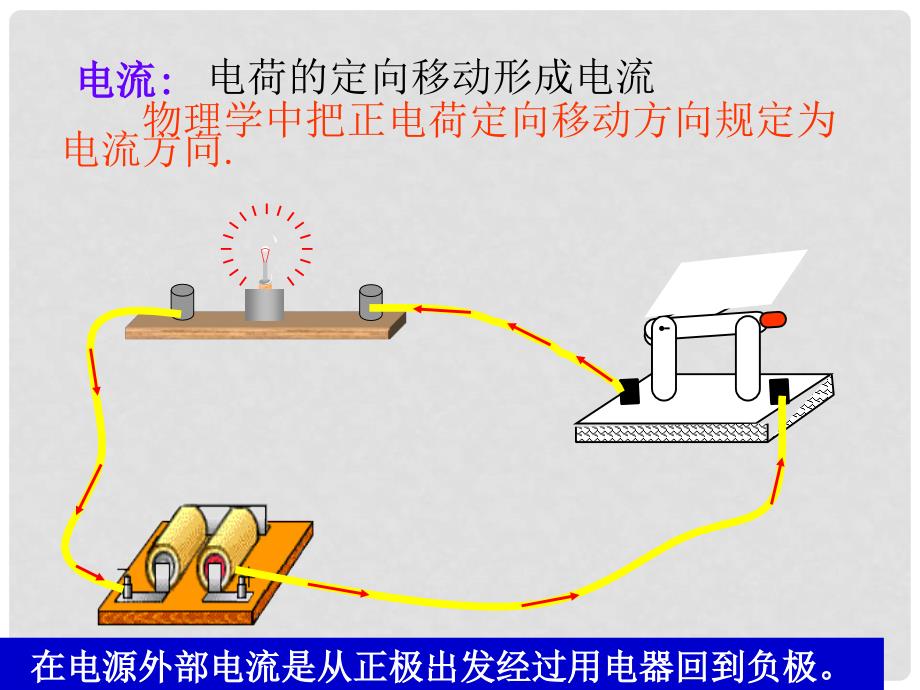 河南省洛阳市第五十中学九年级物理全册 15.2 电流和电路课件 （新版）新人教版_第2页