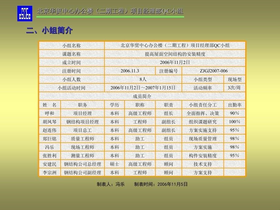 北京华贸办公楼二期工程项目经理部QC小组PPT_第5页