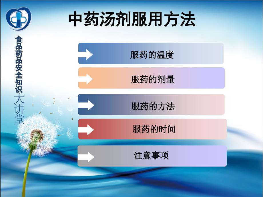 中药服用方法常识.ppt_第4页