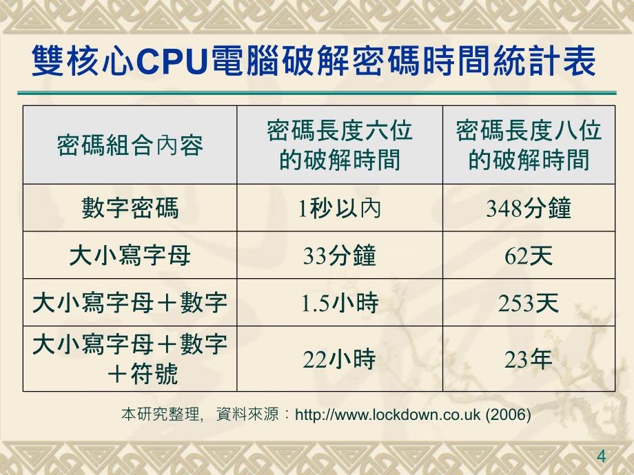 陈孟峯义守大学资讯管理系mchenisuisuedutw_第4页