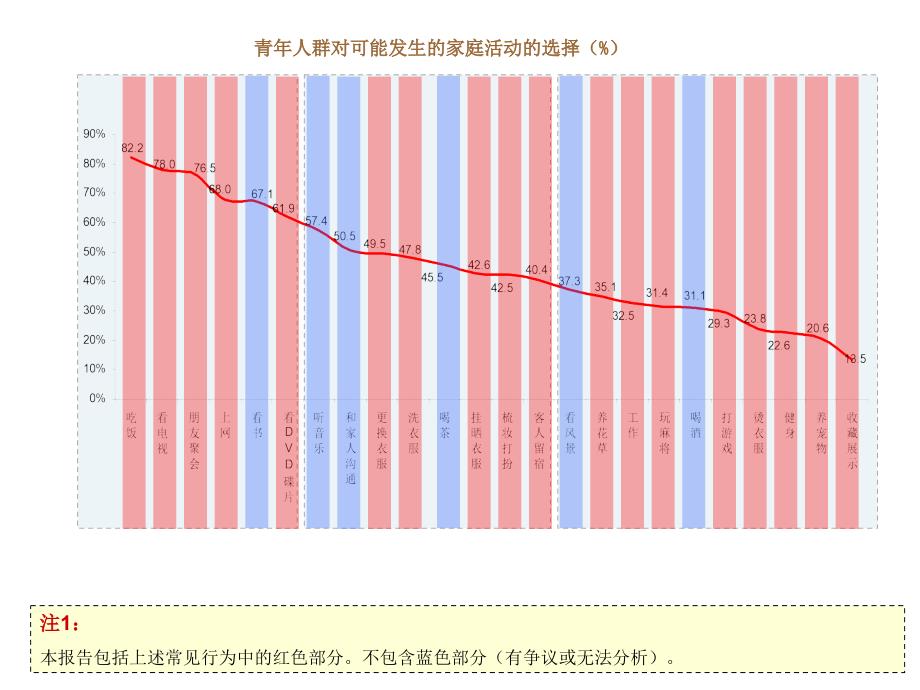 万科精品青年置业计划—青年群体住宅需求及行为模式专题研究_第2页