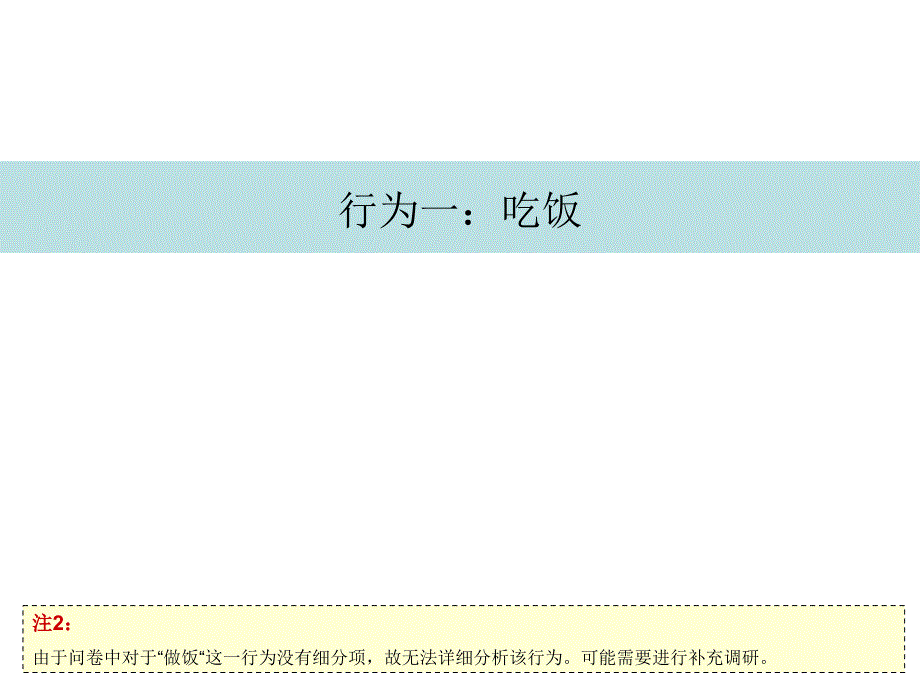 万科精品青年置业计划—青年群体住宅需求及行为模式专题研究_第3页