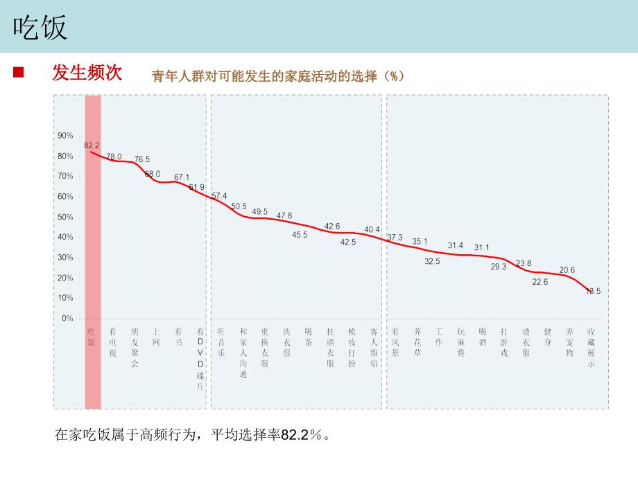 万科精品青年置业计划—青年群体住宅需求及行为模式专题研究_第4页