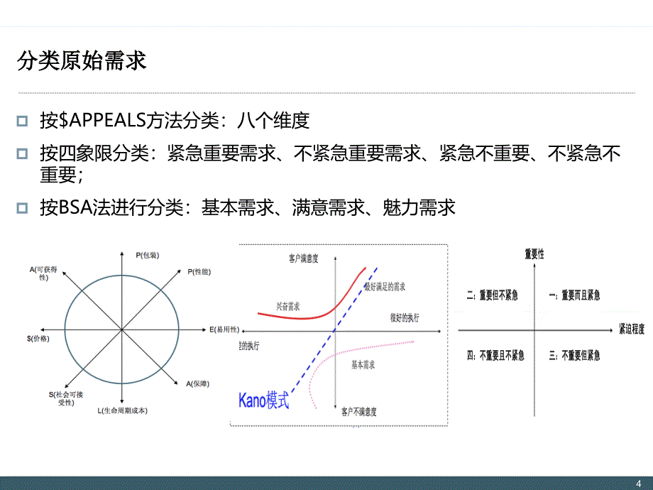 如何进行需求分析_第4页