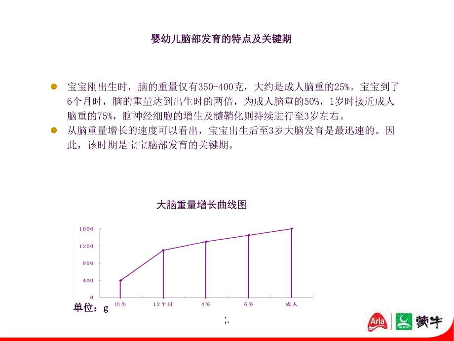 育婴知识612个月ppt课件_第4页