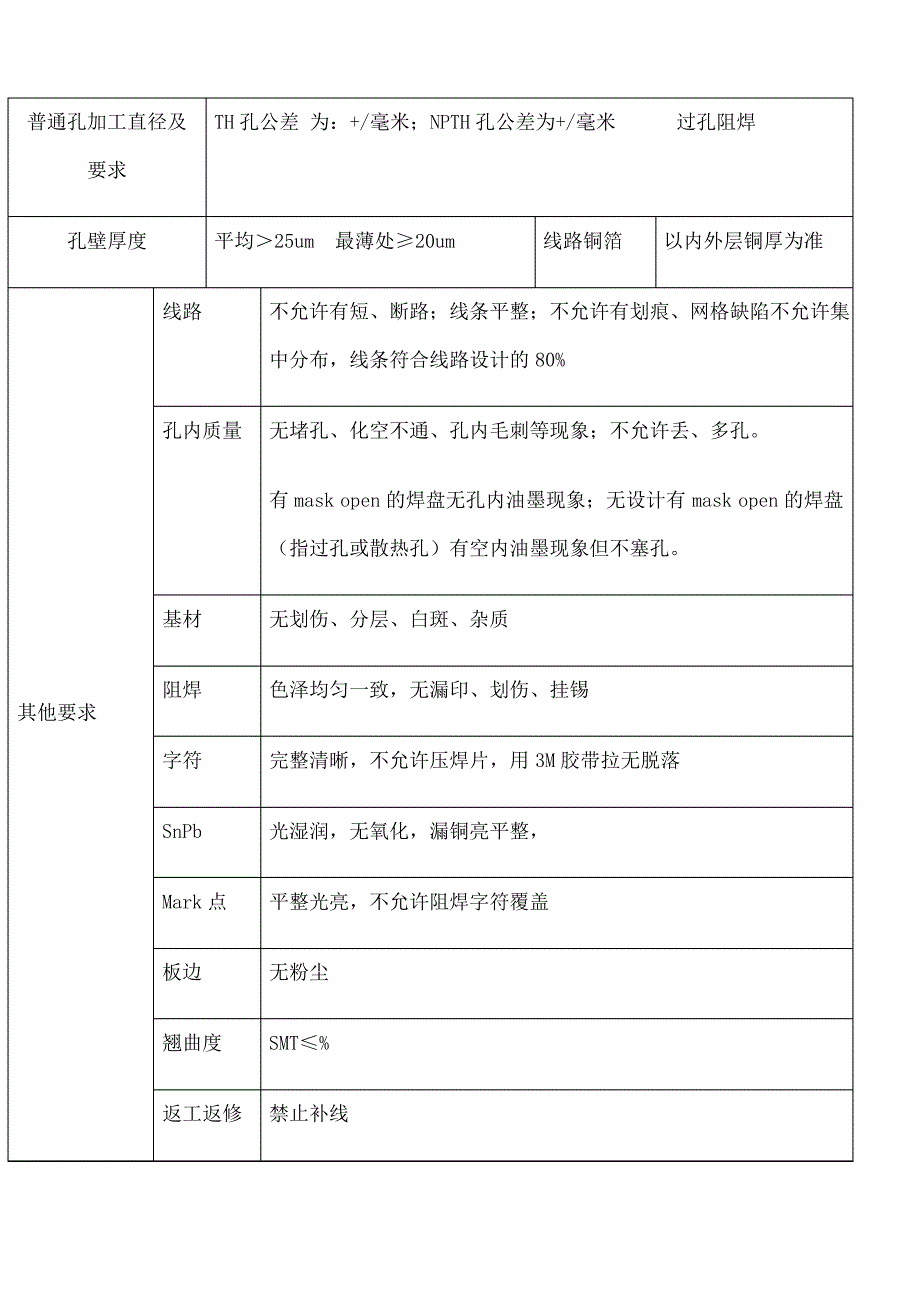 PCB电路板加工技术要求_第2页