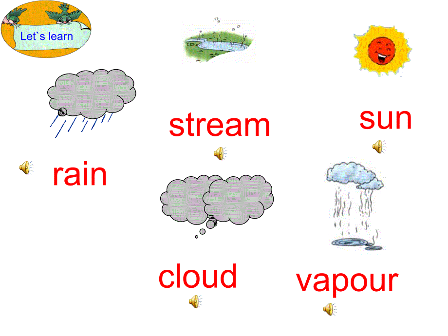 the_story_of_rain_课件_第3页