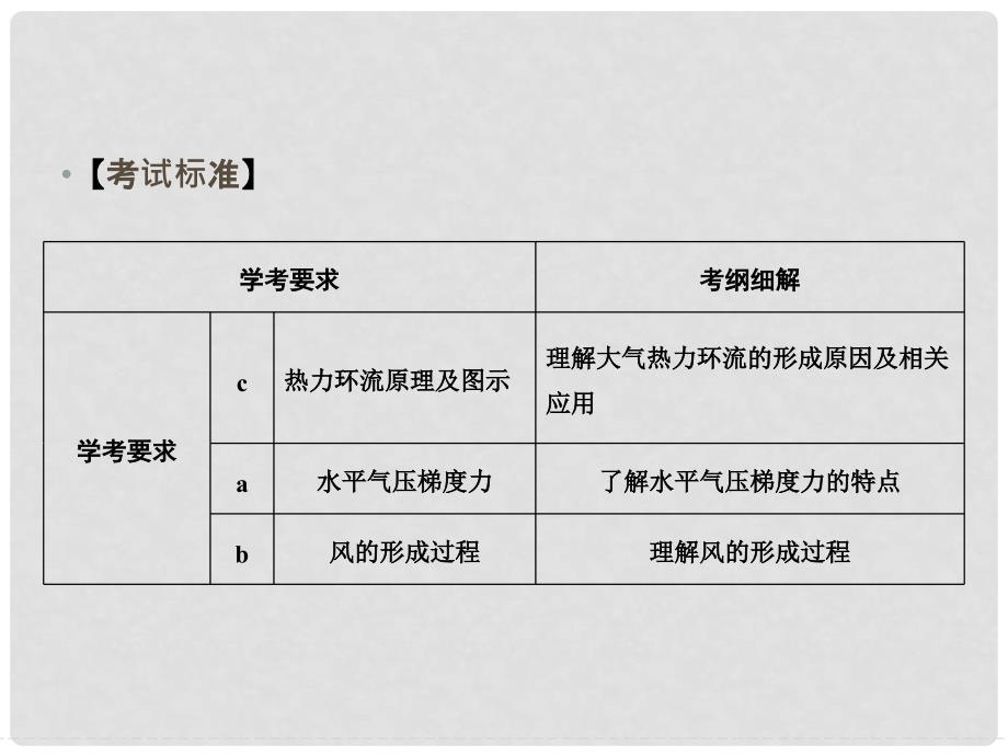 高中地理 第二章 自然环境中的物质运动和能量交换 2.3.2 热力环流与大气的水平运动课件 湘教版必修1_第2页