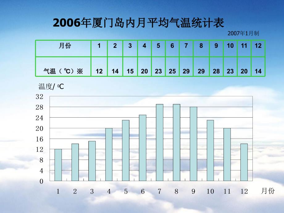 【西师大版】数学五年级下册：6折线统计图ppt课件4_第4页