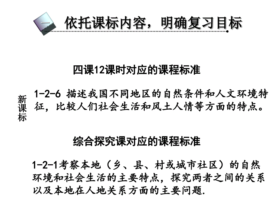 七年级历史与社会下册 第六单元 一方水土养一方人复习课件 人教版_第2页