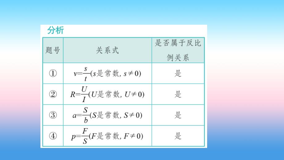 九年级数学下册第二十六章反比例函数26.1.1反比例函数同步练习课件新版新人教版_第3页