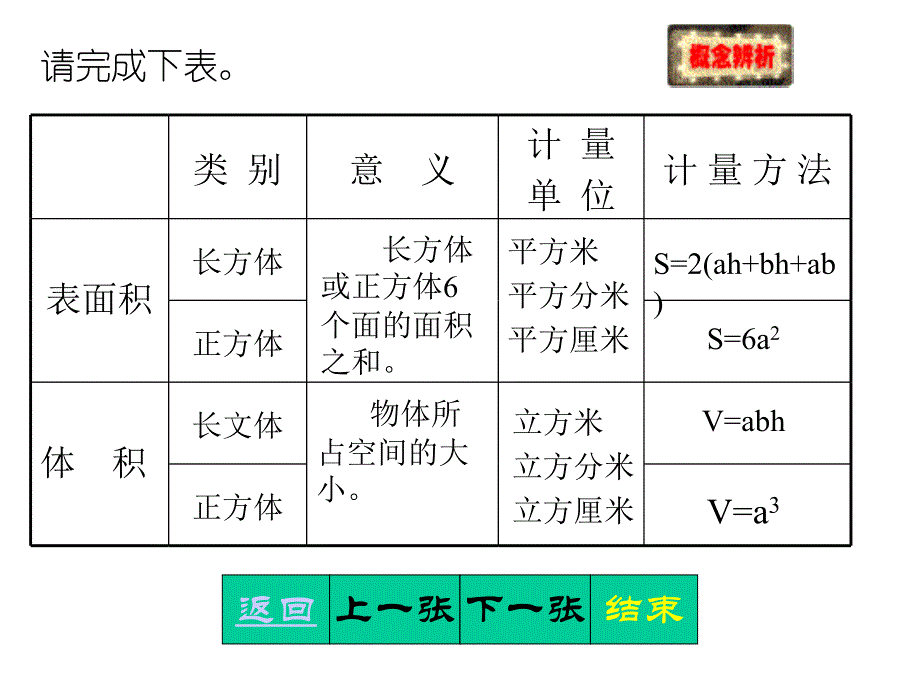 番茄花园-课堂导航_第4页