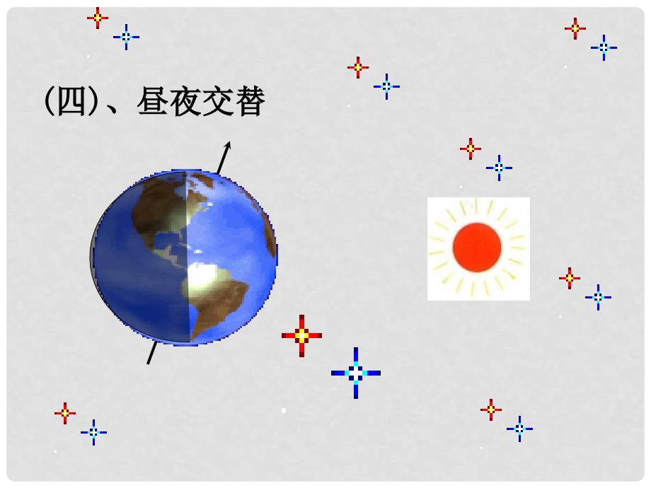 高中地理1、3、3（三）地球自转的意义（1）昼夜交替课件人教版必修一_第1页