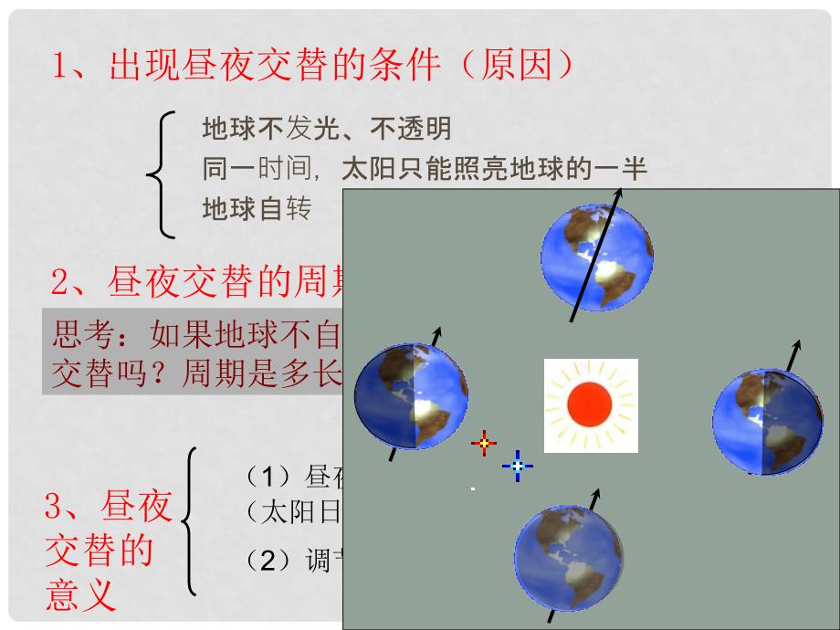 高中地理1、3、3（三）地球自转的意义（1）昼夜交替课件人教版必修一_第3页