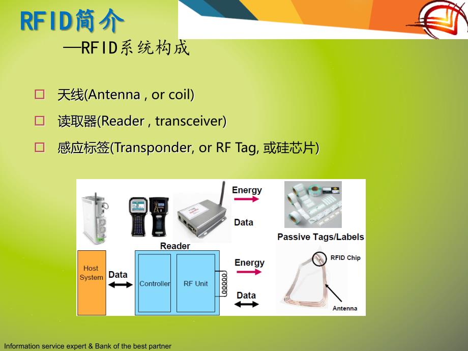 RFID固定资产管理系统课件_第3页