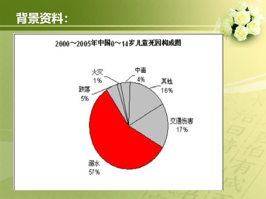 小学生防溺水安全教育讲座.ppt_第4页