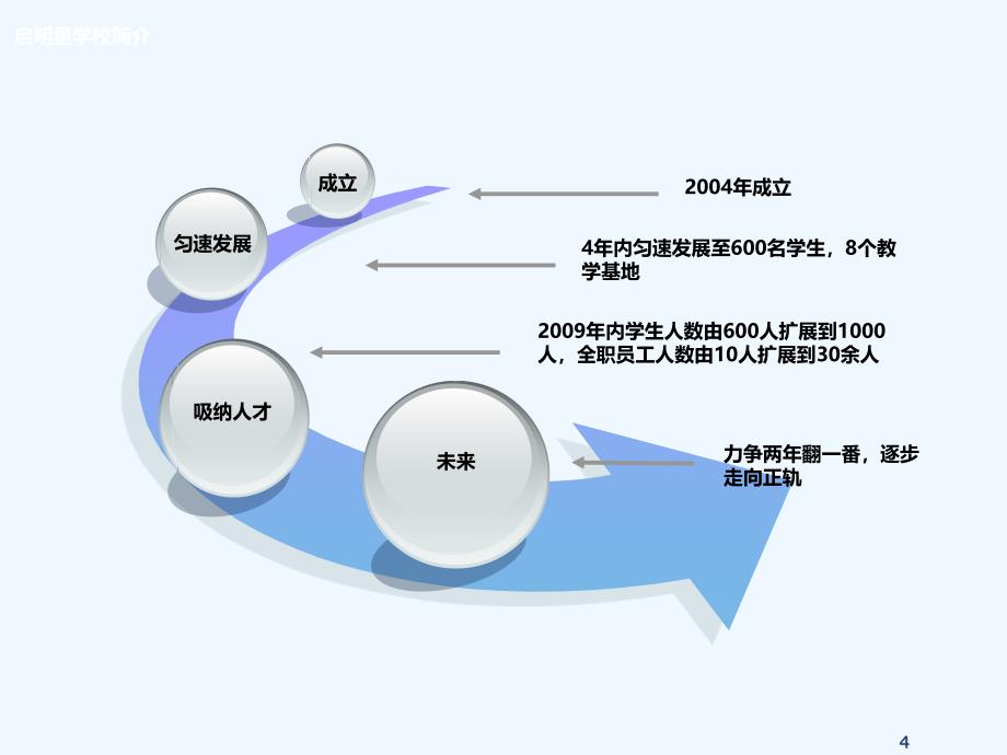 怎样维持培训学校的核心竞争力[001]_第4页