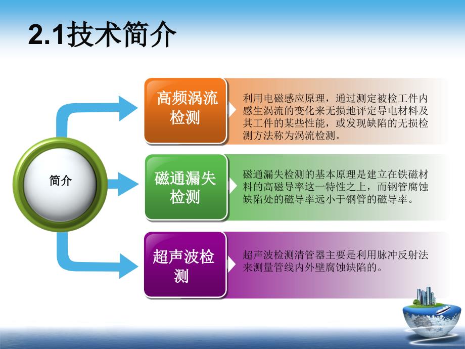 无缝钢管的超声波检测_第4页