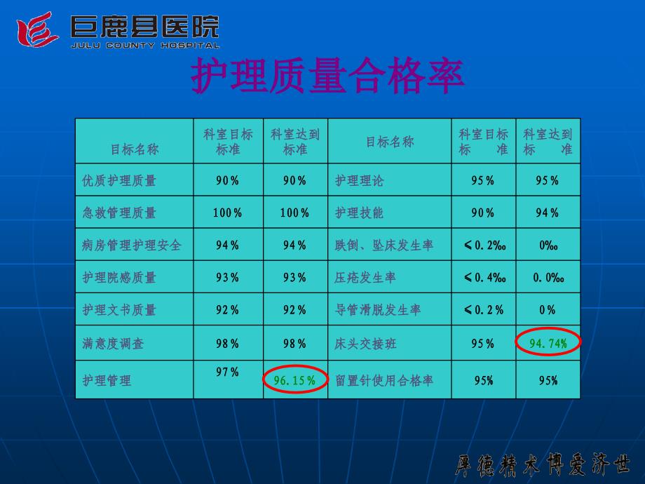 护理质量PPT课件_第2页