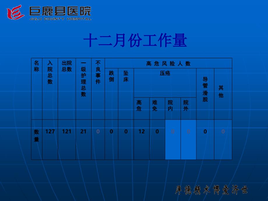 护理质量PPT课件_第3页