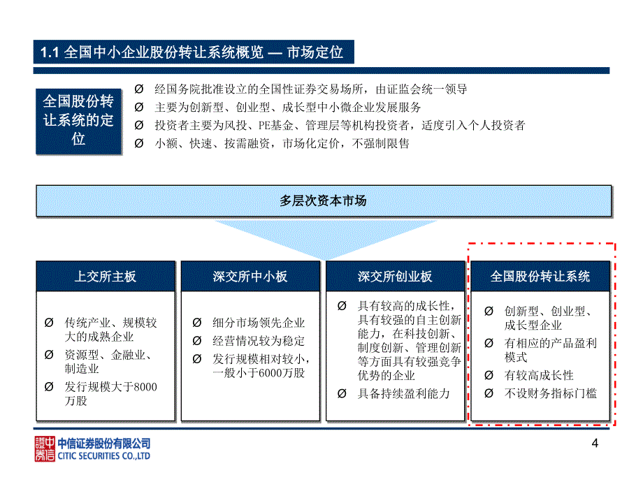 中信证券新三板业务介绍课件_第4页