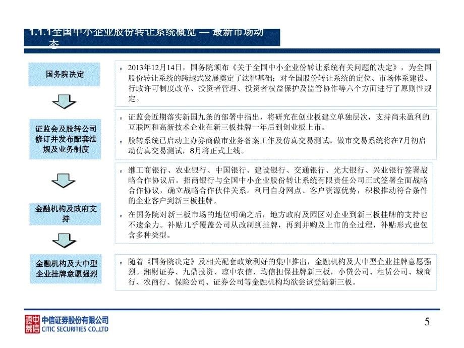 中信证券新三板业务介绍课件_第5页