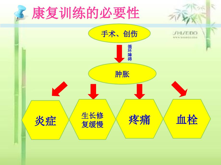 下肢骨折床上康复训练操_第4页