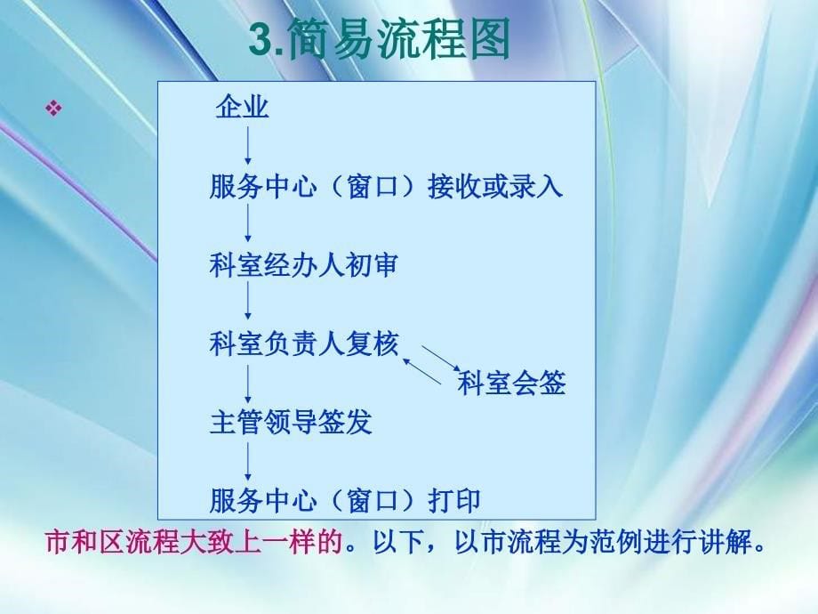 最新【精品文档】佛山市企业基本建设投资项目核准系统_第5页