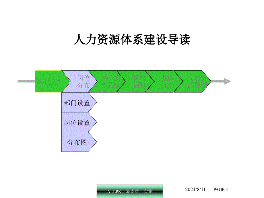 人力资源管理体系建设方案_第4页